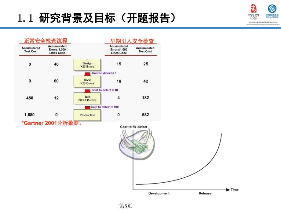 通用业务安全关键技术研究及产品开发_第5页