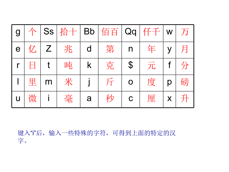 智能ABC输入技巧_第3页