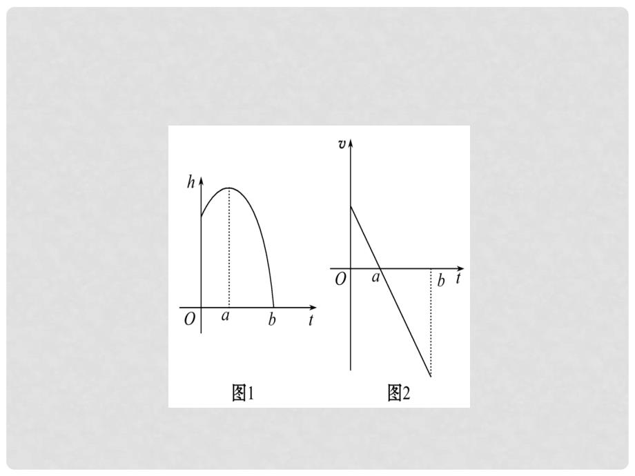 高中数学 第一章 导数及其应用 1.3 导数在研究函数中的应用 1.3.1 函数的单调性与导数课件 新人教A版选修22_第4页