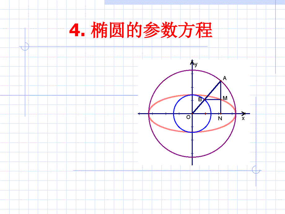 椭圆的参数方程课件_第1页