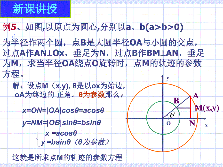 椭圆的参数方程课件_第3页