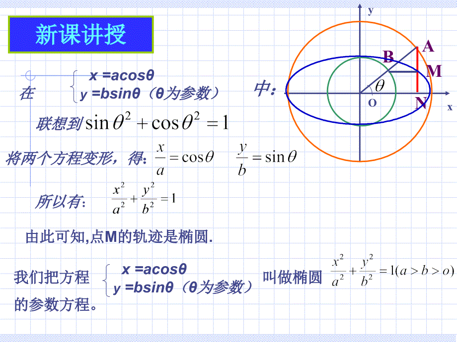 椭圆的参数方程课件_第4页