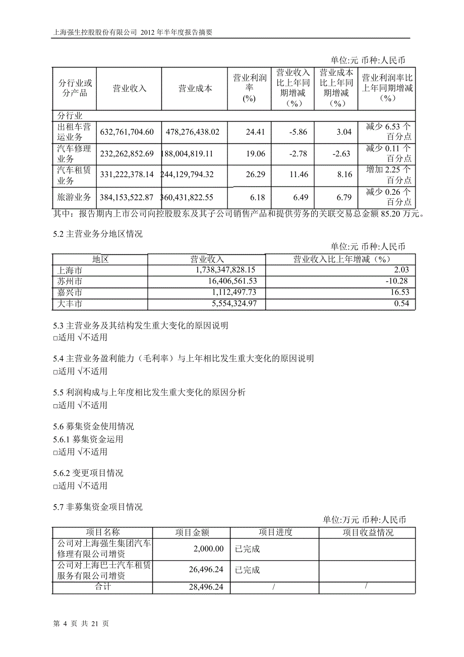 600662 强生控股半年报摘要_第4页