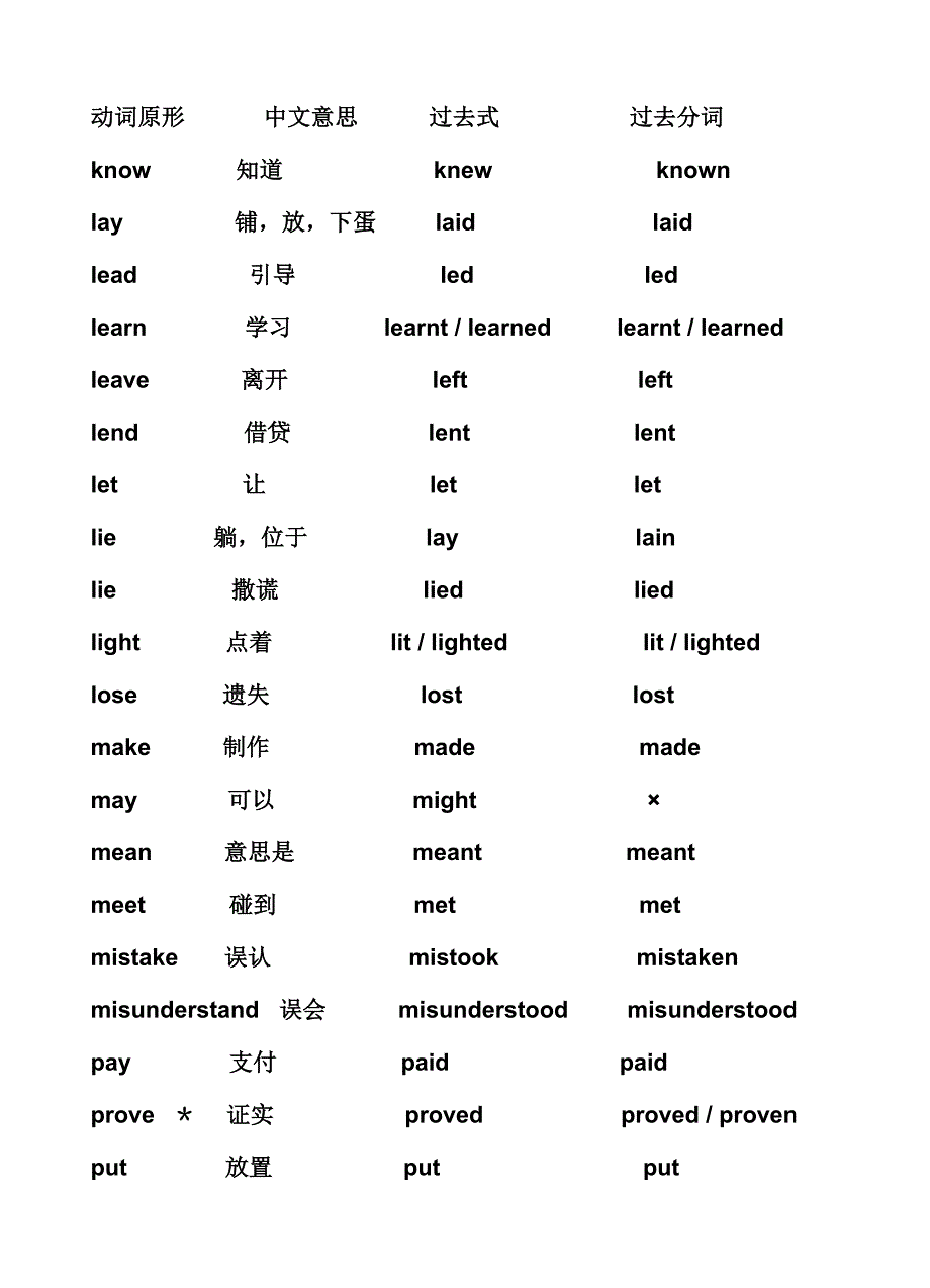 高中不规则动词过去式和过去分词表_第4页