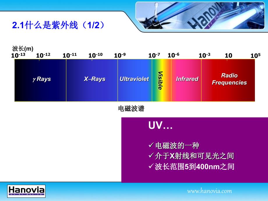 中压紫外线消毒技术在啤酒行业中的应用_第3页