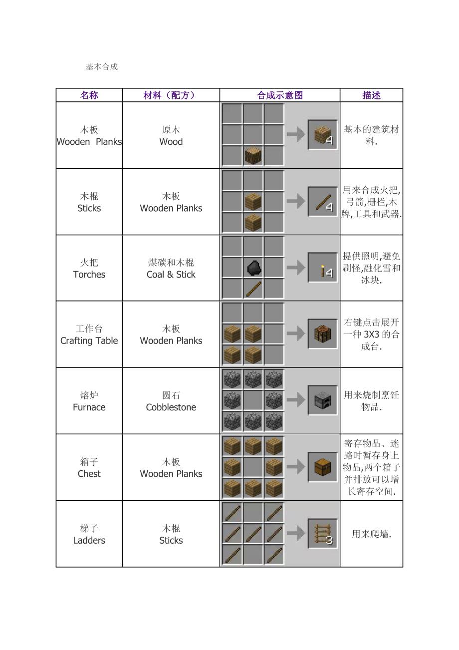 我的世界合成表配方大全35983_第2页