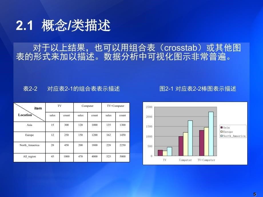 数据挖掘原理与SPSSClementine应用宝典第2章数据挖掘可挖掘的知识类型_第5页