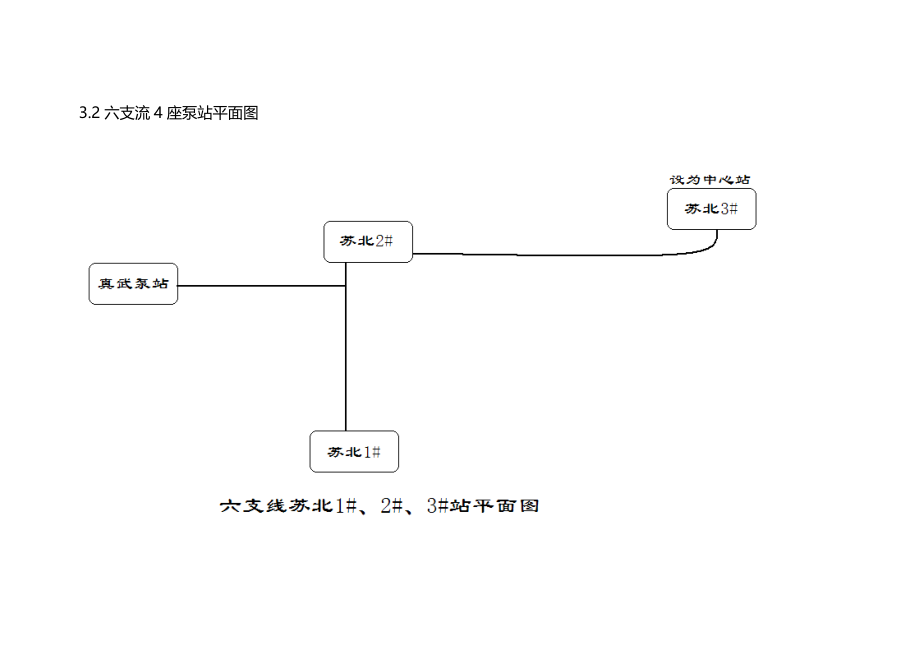 泵站远程监控方案(共76页)_第3页