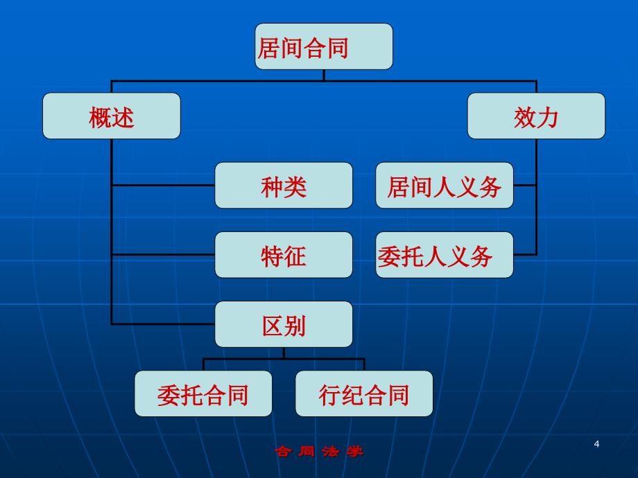 23第二十三章居间合同精_第4页