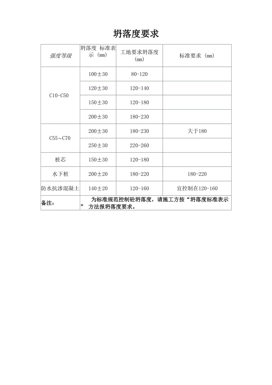 塌落度要求_第1页