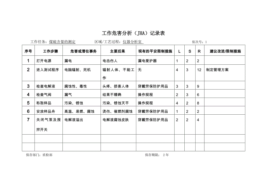 质检部工作危害分析记录表_第1页