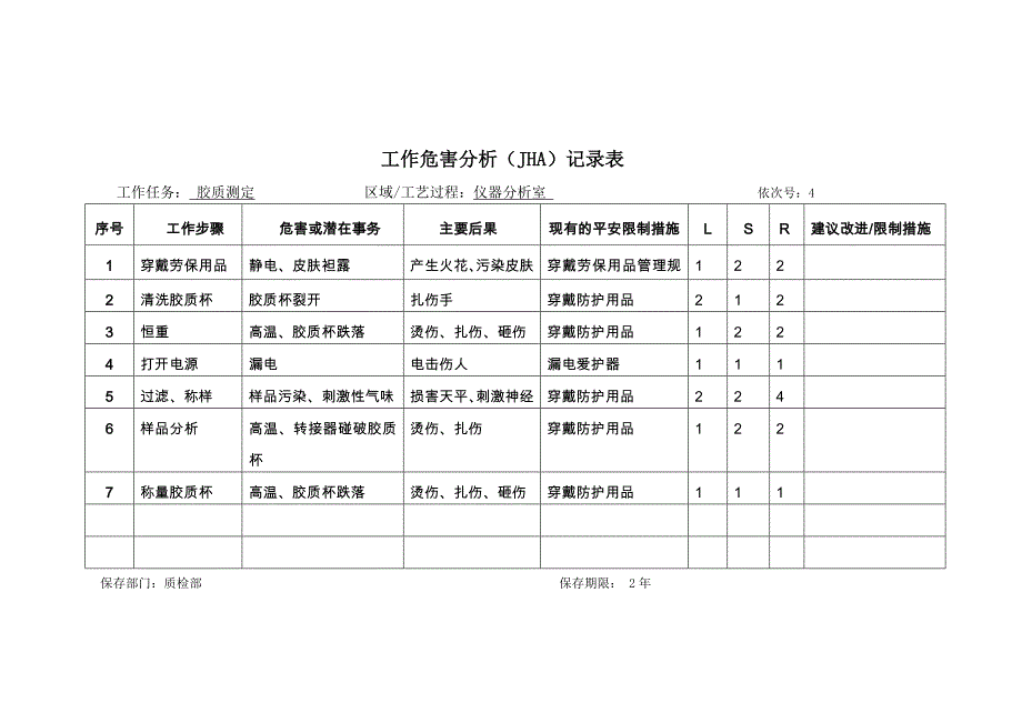 质检部工作危害分析记录表_第4页