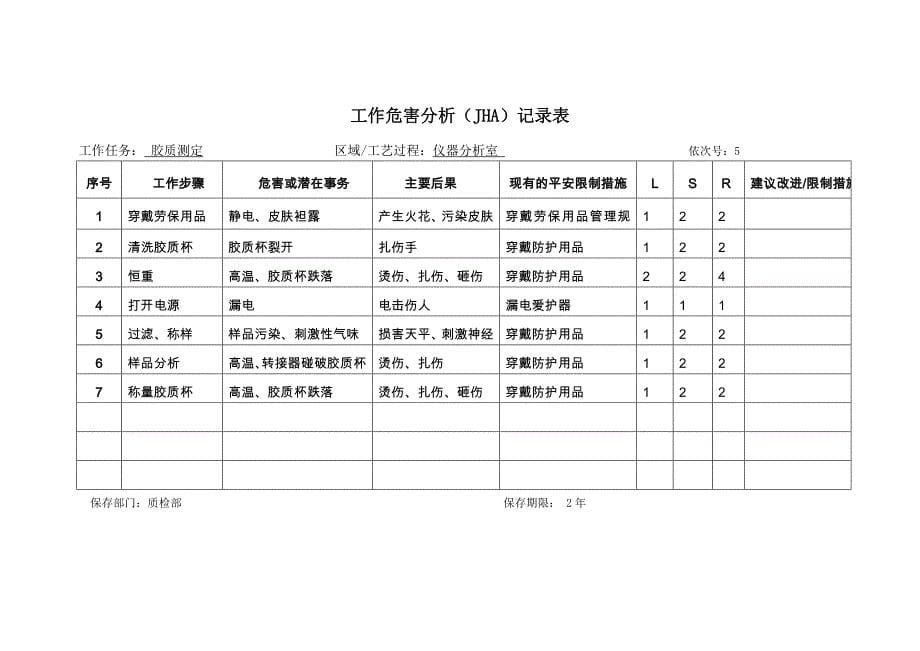 质检部工作危害分析记录表_第5页