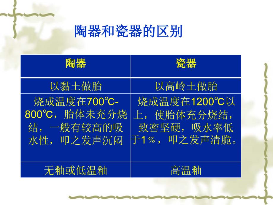 全国导游基础知识风物特产ppt课件_第4页