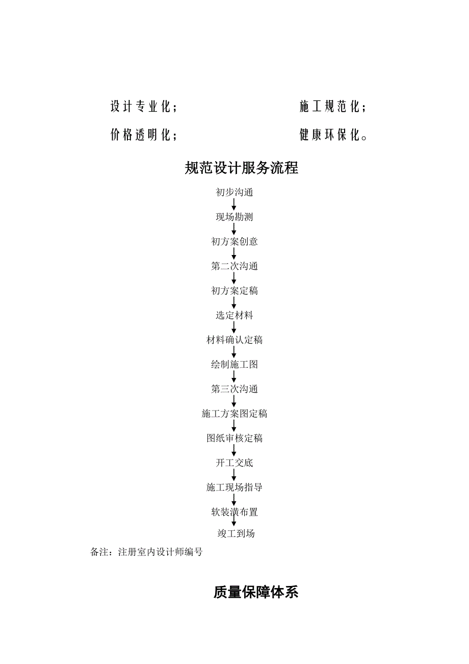 设计师岗位职责及规章制度手册_第2页