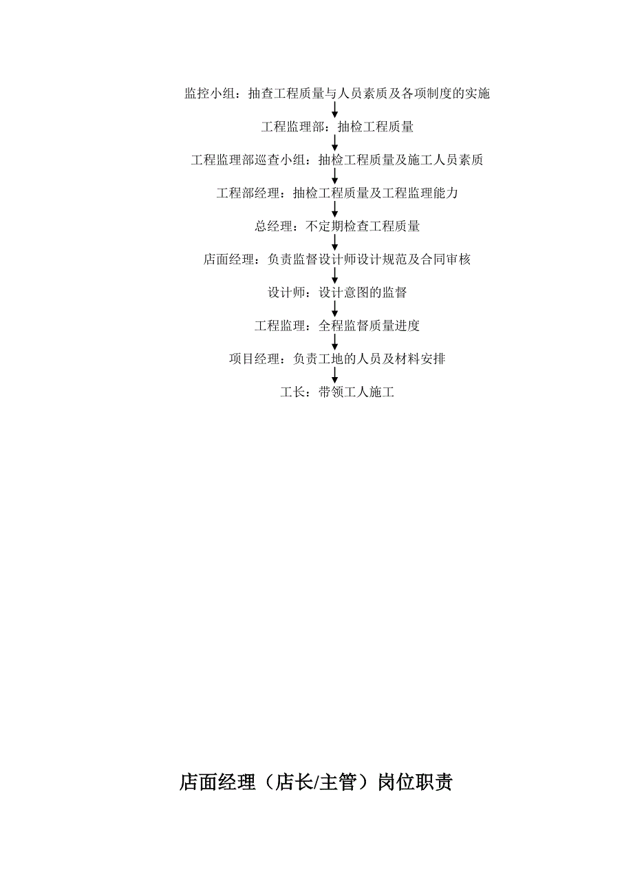 设计师岗位职责及规章制度手册_第3页