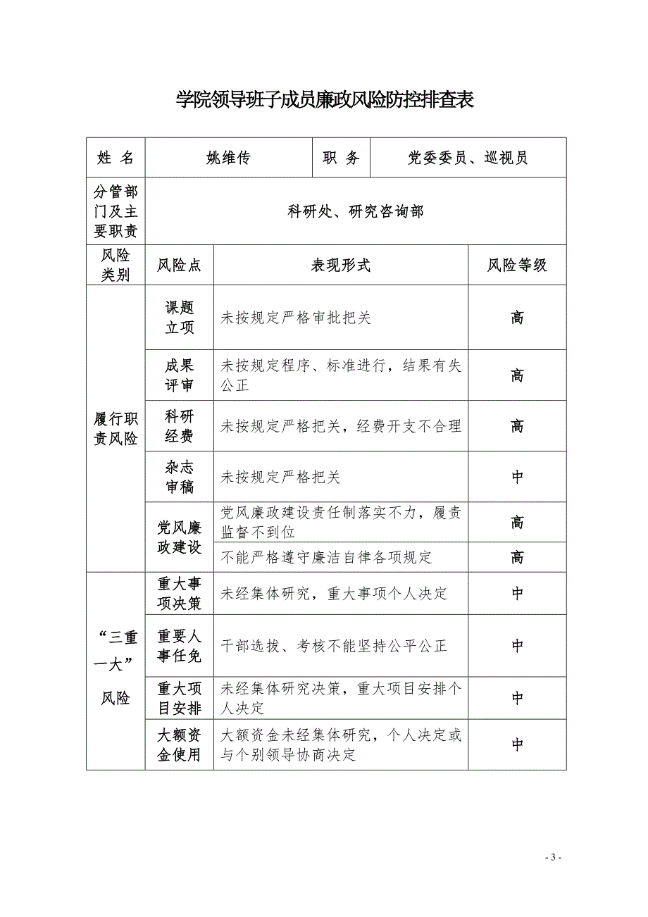 学院领导班子成员廉政风险防控排查表_第3页