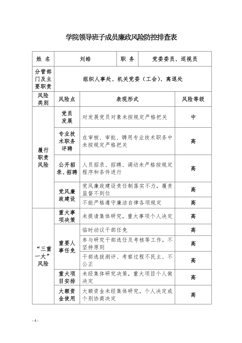 学院领导班子成员廉政风险防控排查表_第4页