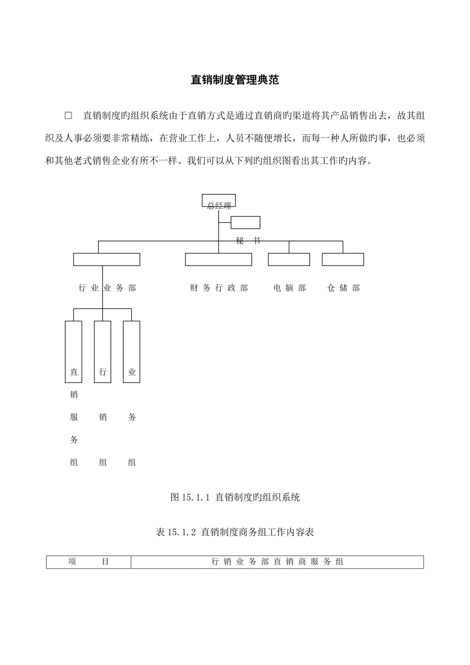 直销制度管理典范DOC_第1页