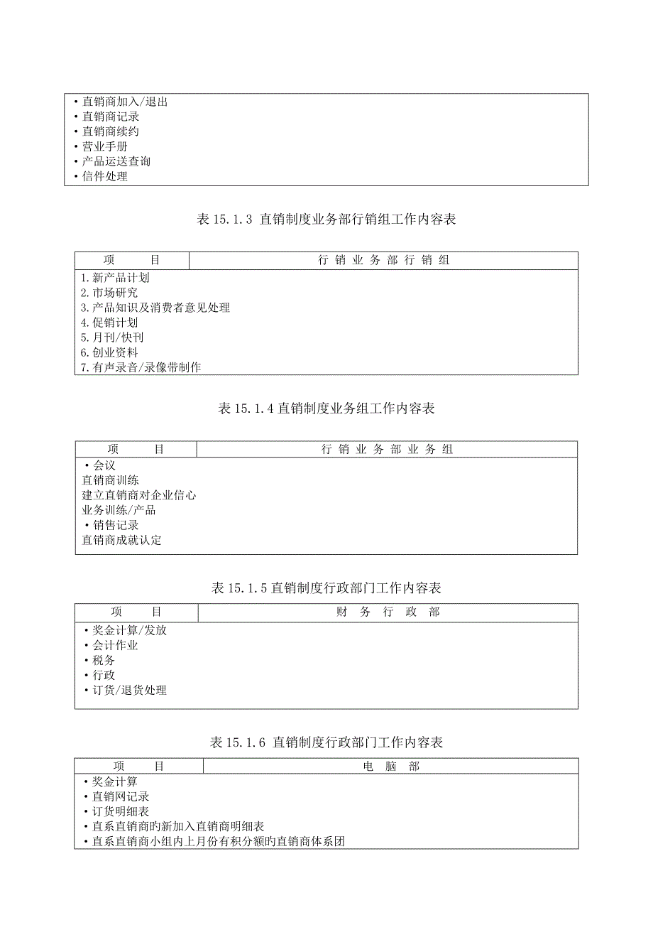 直销制度管理典范DOC_第2页