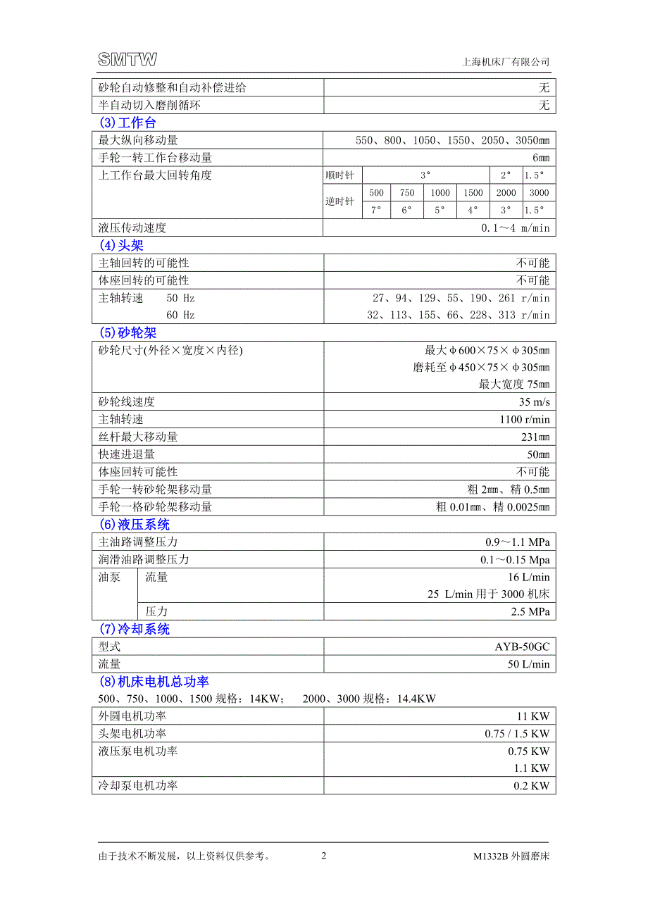 M1332B外圆磨床参数.doc_第2页