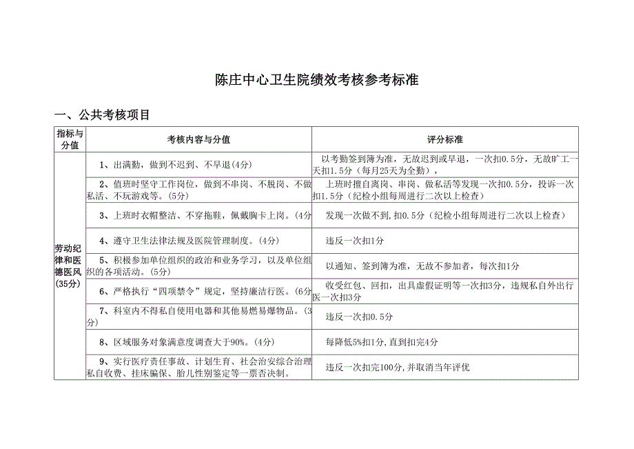 绩效考核参考标准_第1页