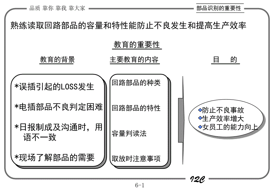 电子元器件的认识及电气性能参数_第2页