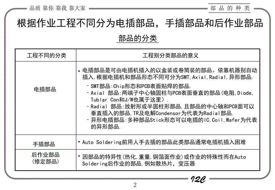 电子元器件的认识及电气性能参数_第3页