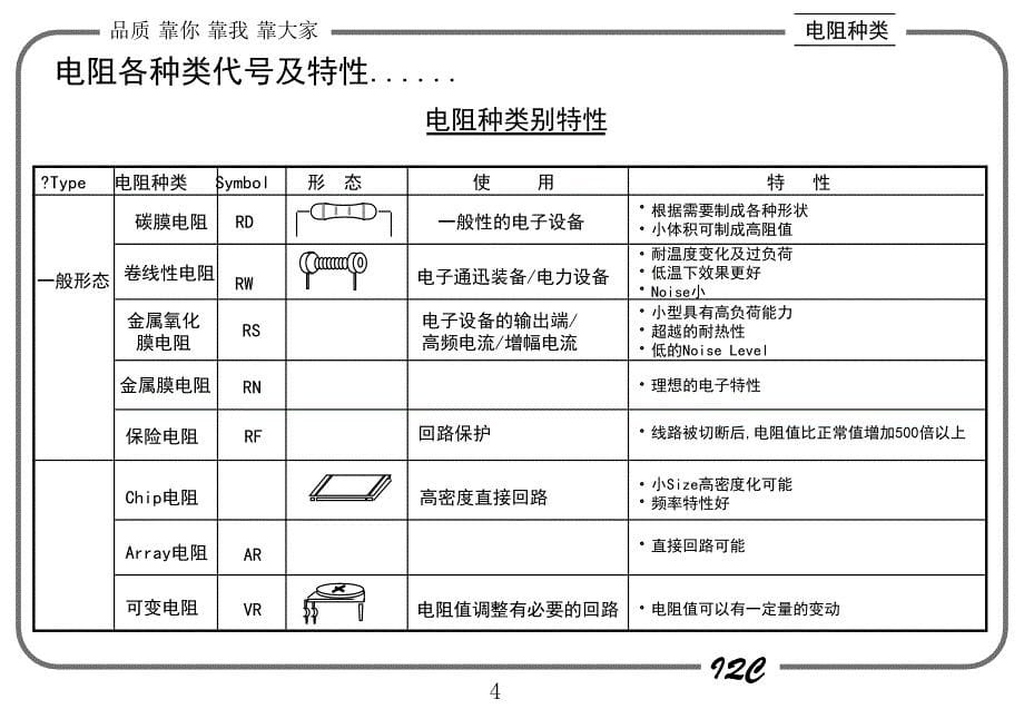 电子元器件的认识及电气性能参数_第5页