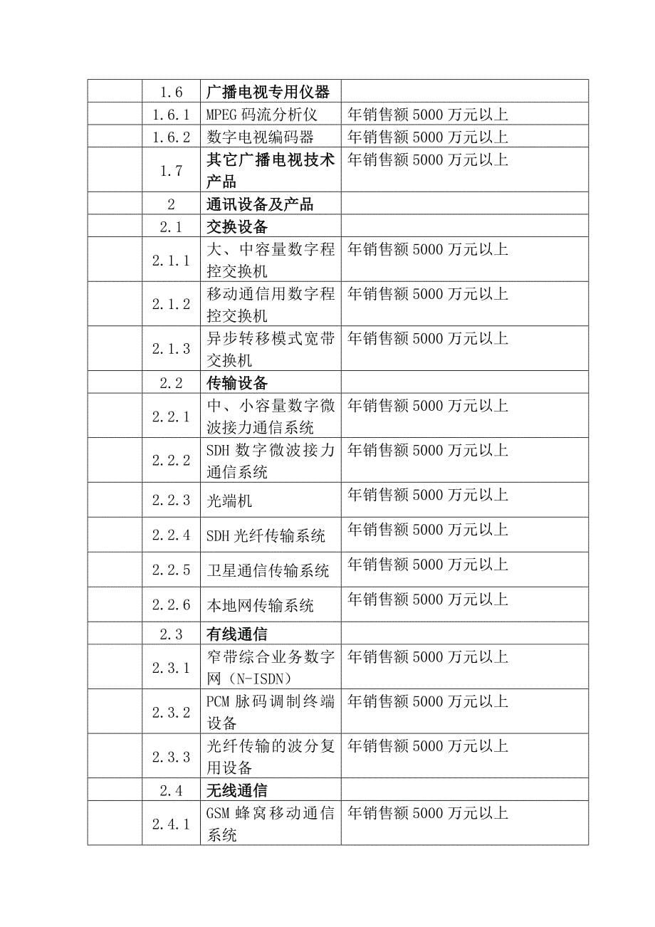 湖南名牌产品申报基本条件_第5页