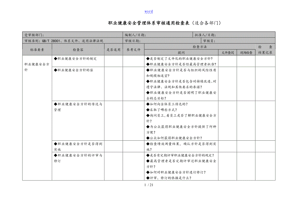 职业健康安全系统管理系统体系审核检查表格_第1页