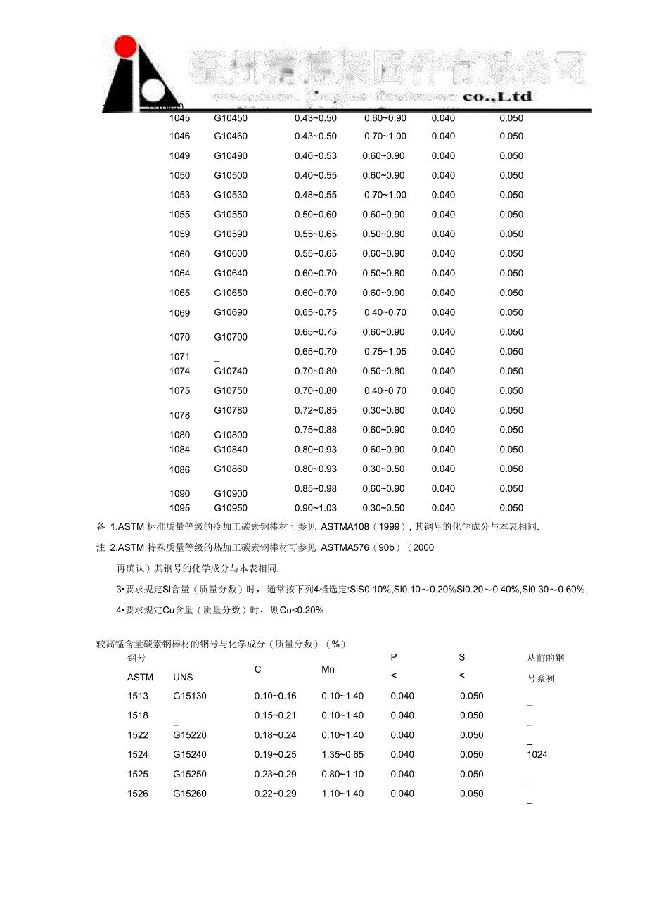 碳素结构钢和碳锰结构钢_第2页