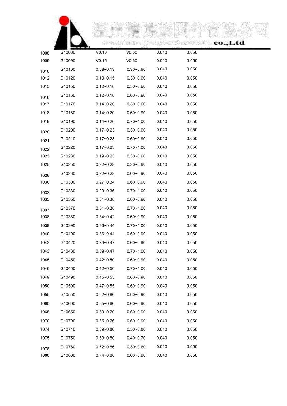 碳素结构钢和碳锰结构钢_第5页