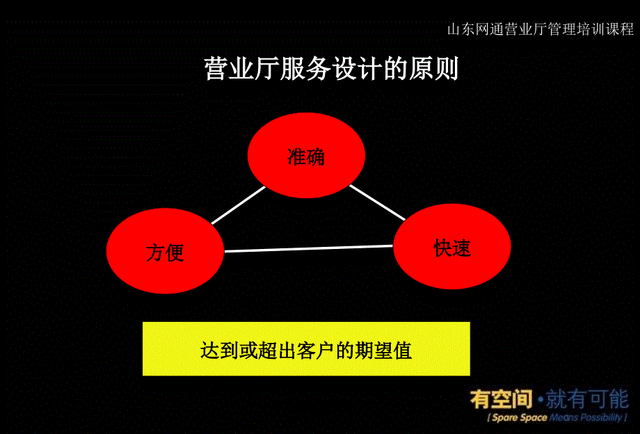 业厅服务设计课件_第2页