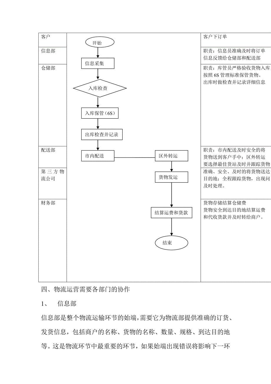 物流运行计划方案-最新_第5页