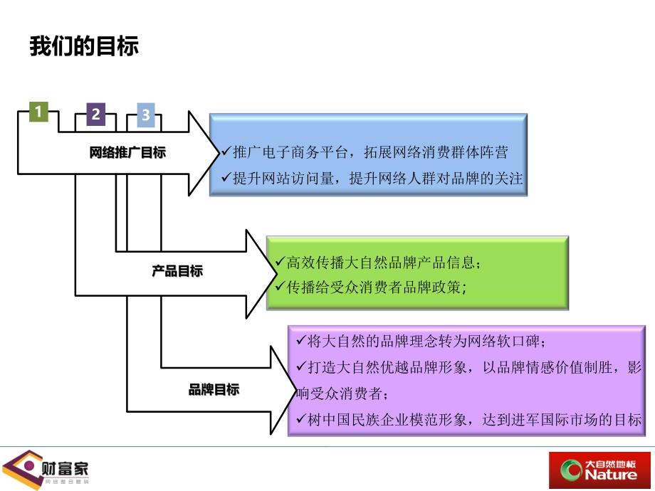 大自然地板口碑营销整合方案_第4页