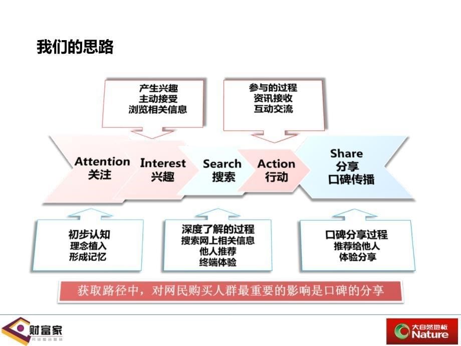 大自然地板口碑营销整合方案_第5页