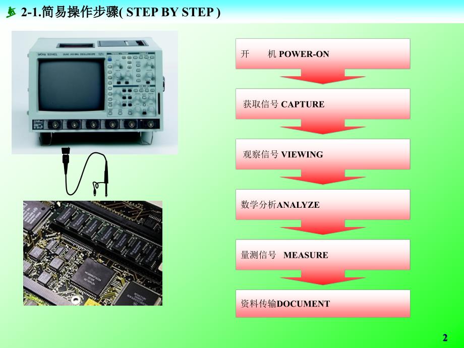 简易操作步骤STEPSTEP_第2页