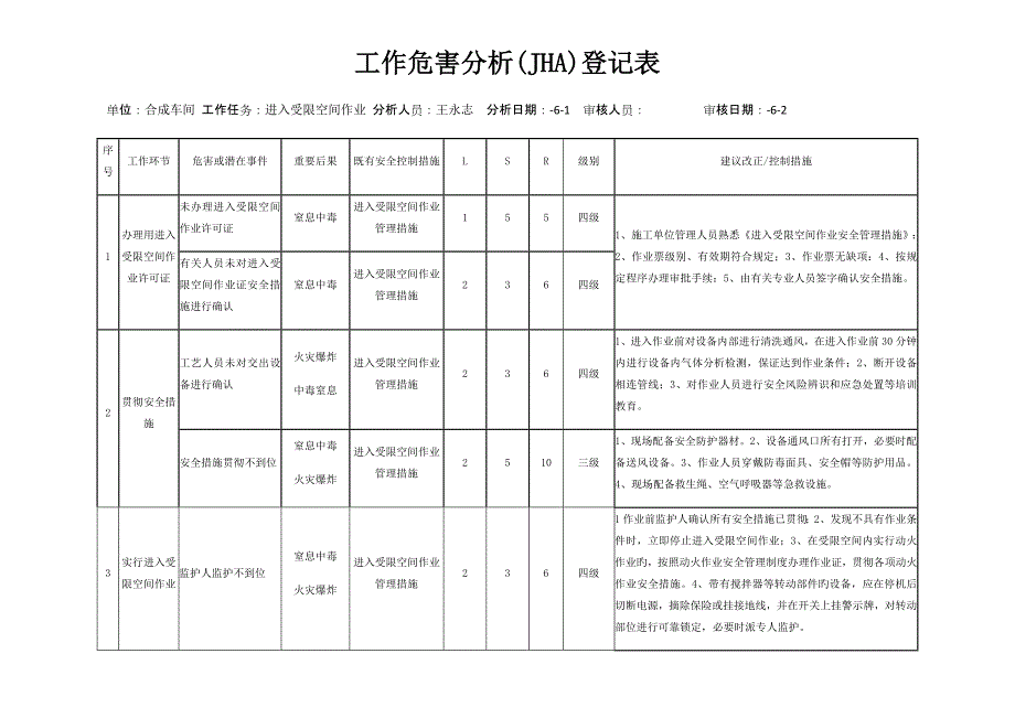 双体系作业活动风险分析_第1页