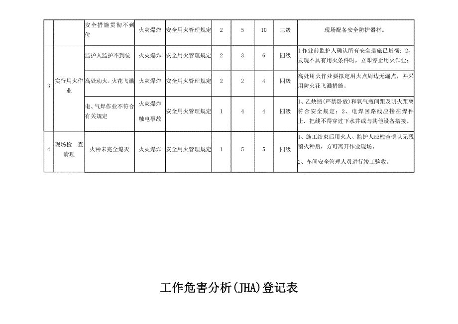 双体系作业活动风险分析_第3页