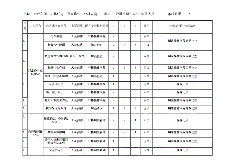 双体系作业活动风险分析_第4页