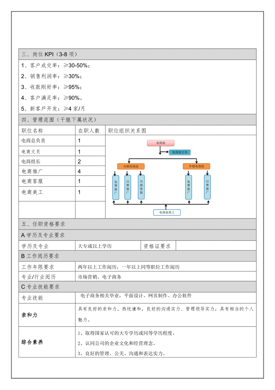 网络营销培训-电商部门岗位职责_第3页