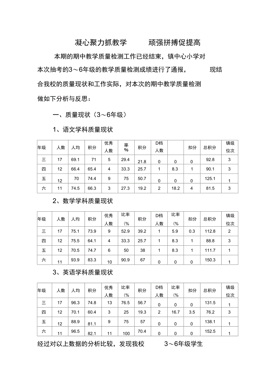 认真分析找差距冷静思考谋提高_第1页