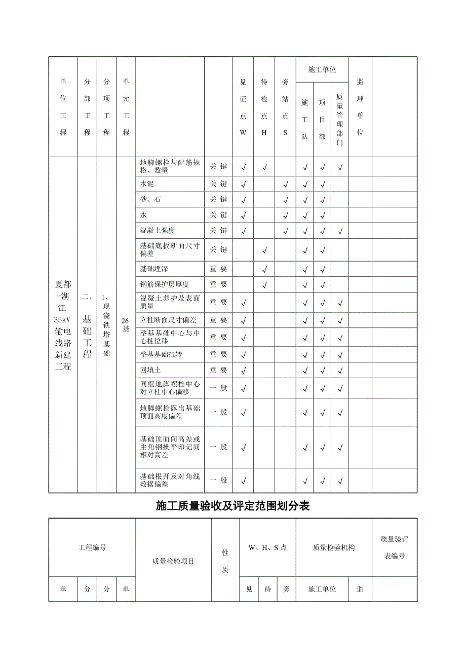 kV输电线路施工质量验收及评定范围划分表_第2页