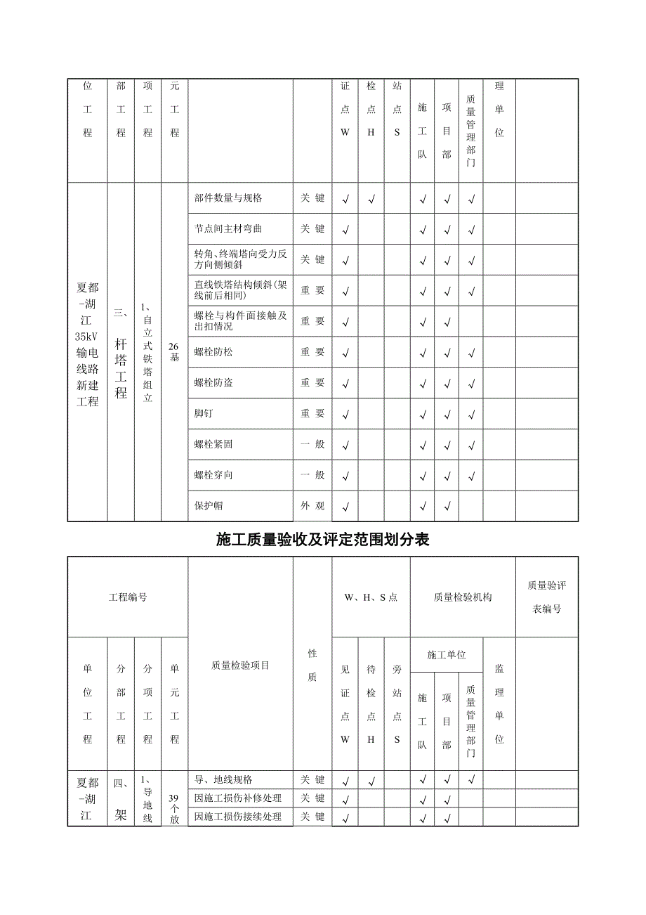 kV输电线路施工质量验收及评定范围划分表_第3页