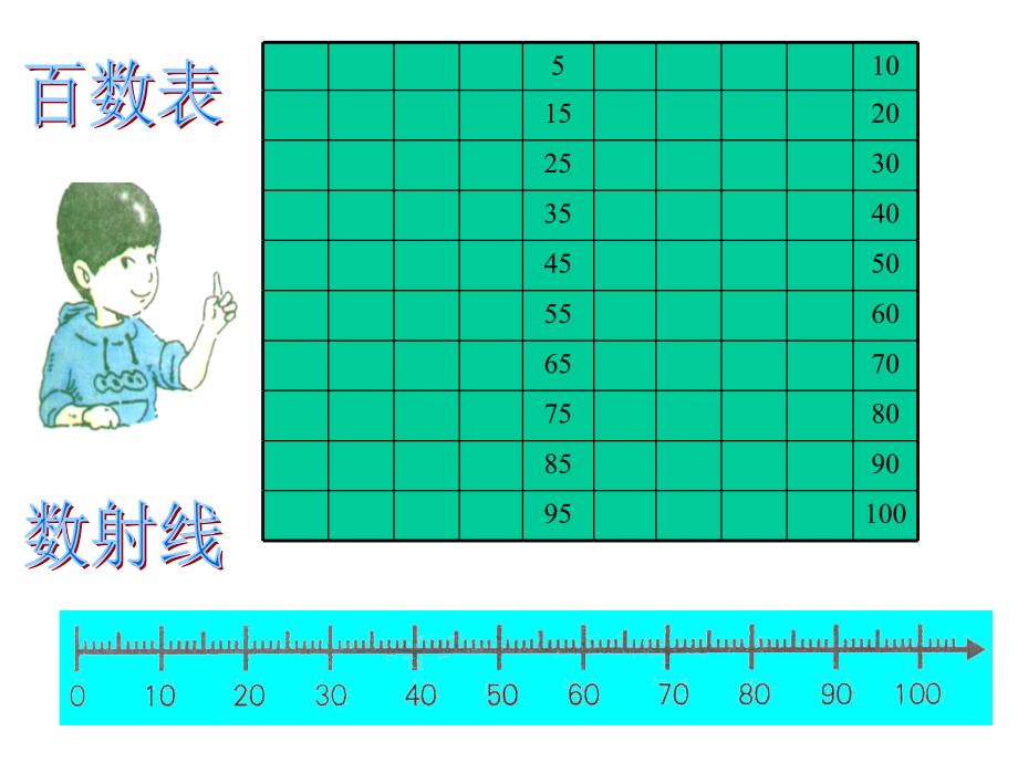 一年级下册数学课件2.3百以内数的表示一百的数列沪教版共17张PPT_第2页