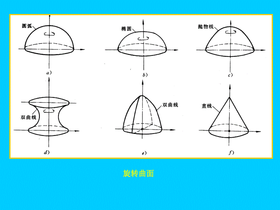 工学薄壁空间结构_第4页