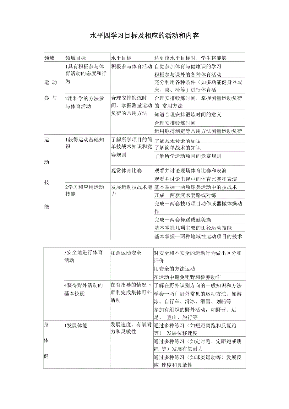 水平四学习目标及相应的活动和内容_第1页