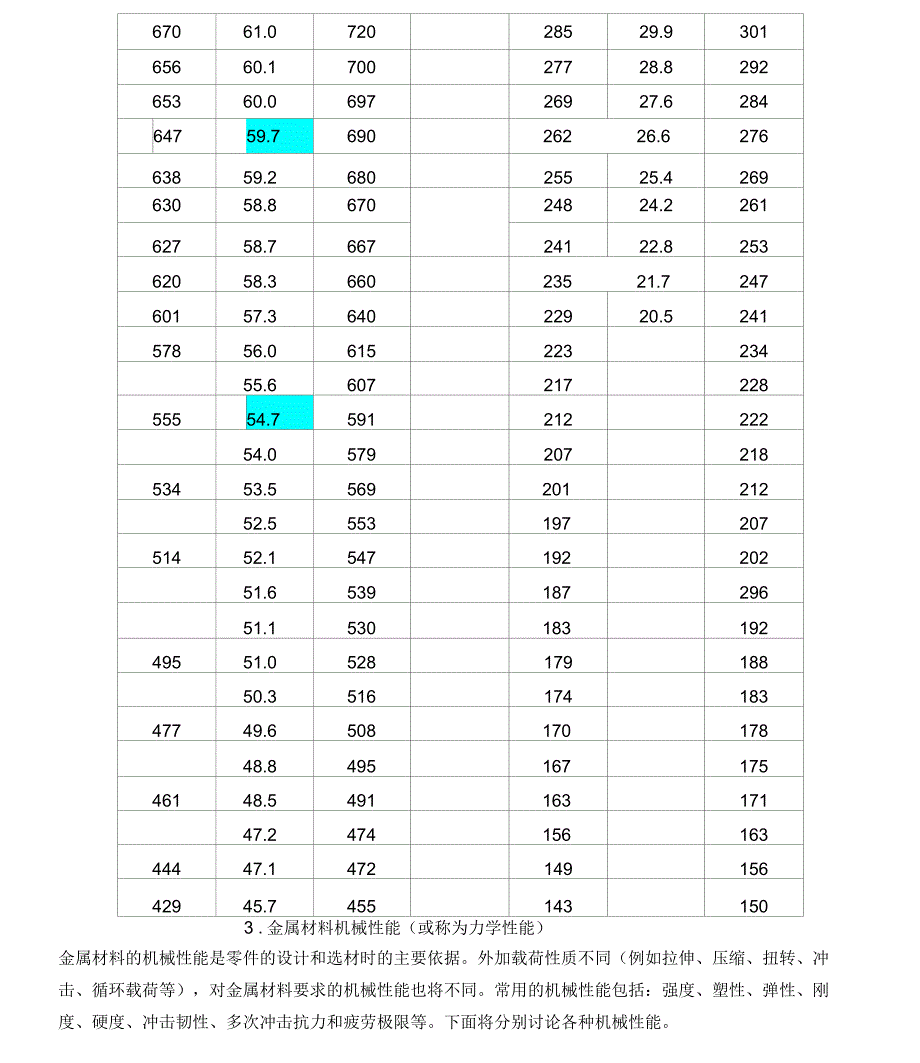 模具材料及热处理_第3页