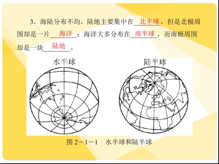 七年级地理大洲和大洋_第3页